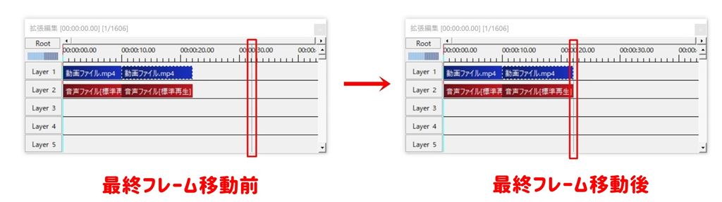 最終フレーム移動前後