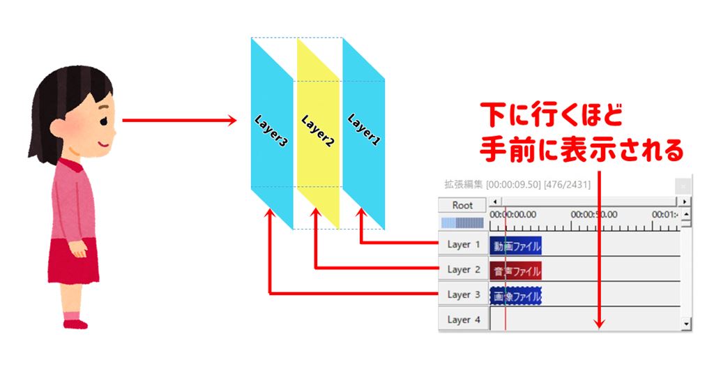 レイヤー