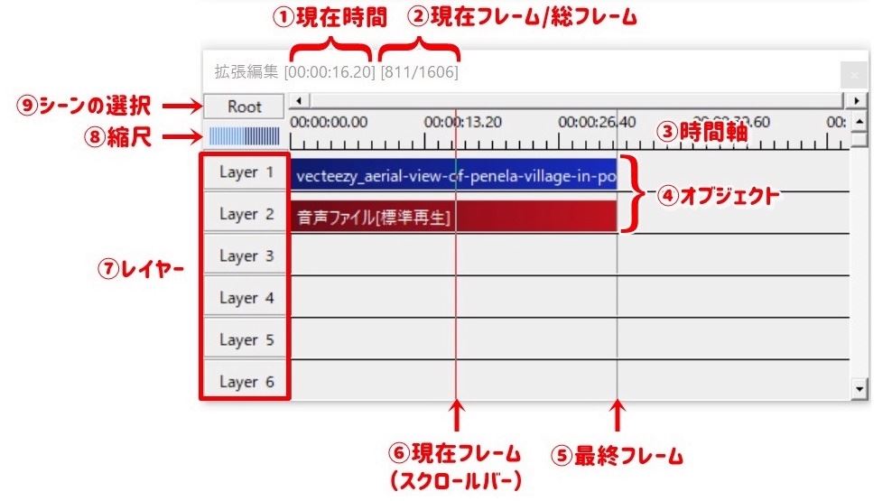 タイムライン名称