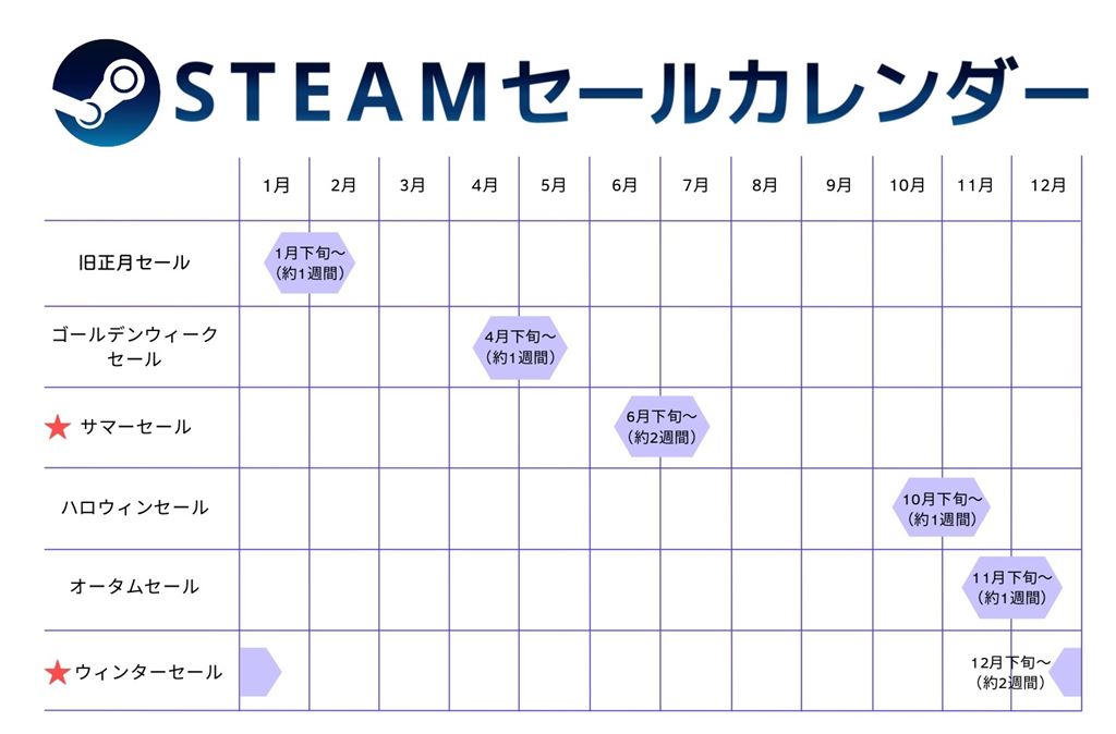 s-Steamセールカレンダー